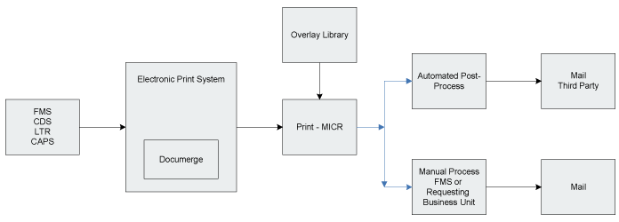 (FLOWCHART)