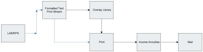 (FLOWCHART)