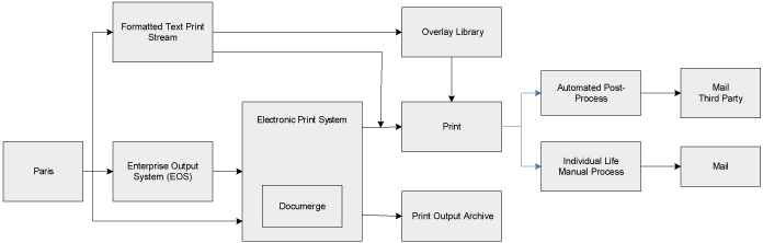 (FLOWCHART)