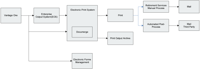 (FLOWCHART)