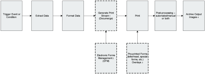 (FLOWCHART)