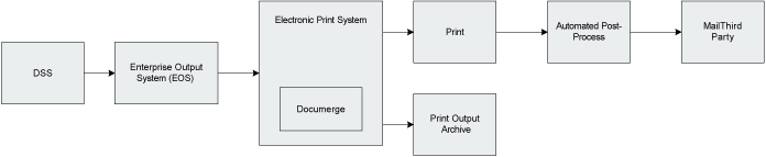 (FLOWCHART)