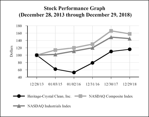 Indiana Ppi Rating Chart 2017