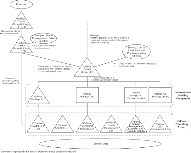 Florida Hospital Organizational Chart