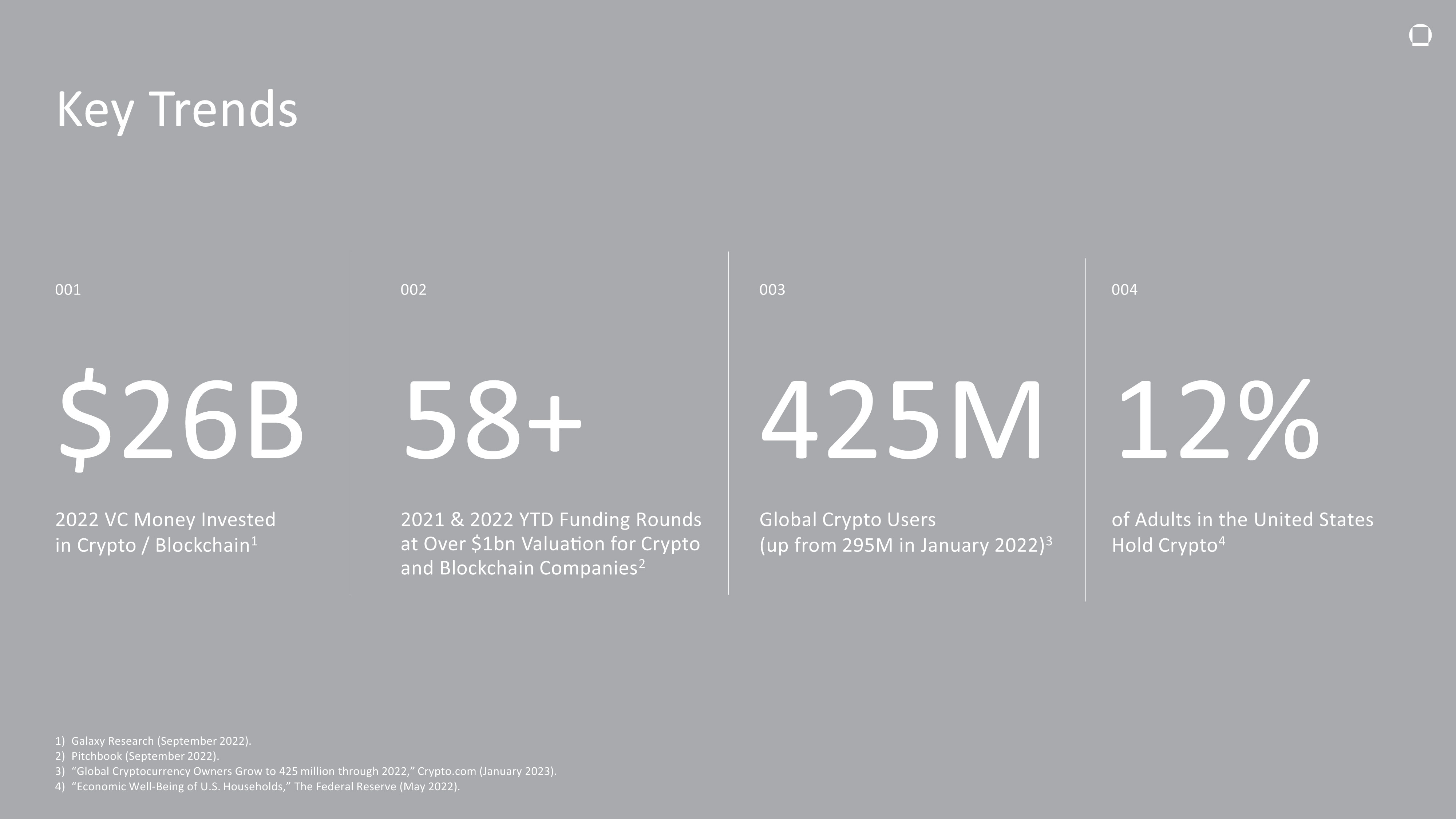 Global Cryptocurrency Owners Grow to 425 million through 2022