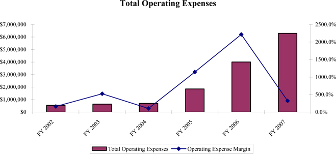 PLATINUM STUDIOS Logo