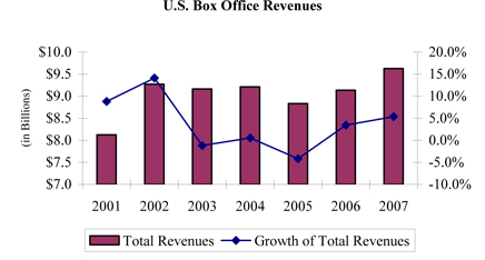 PLATINUM STUDIOS Logo