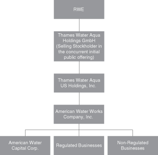 American Water Organizational Chart