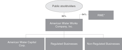 American Water Organizational Chart