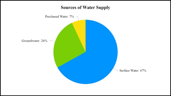 sourceswatersupply.jpg