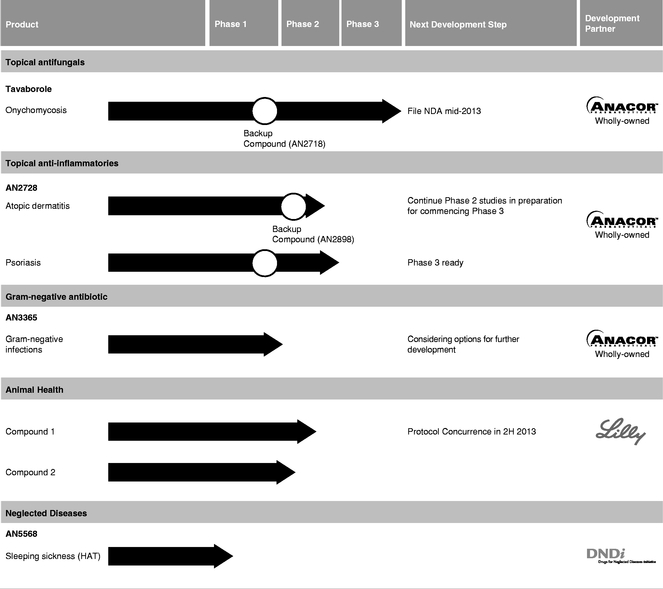 Topical Antifungal Comparison Chart