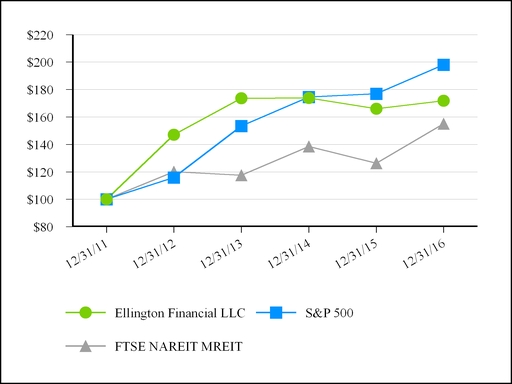 Efc Code Chart 2016