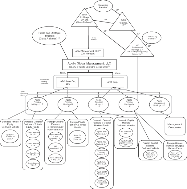 Calpers Org Chart