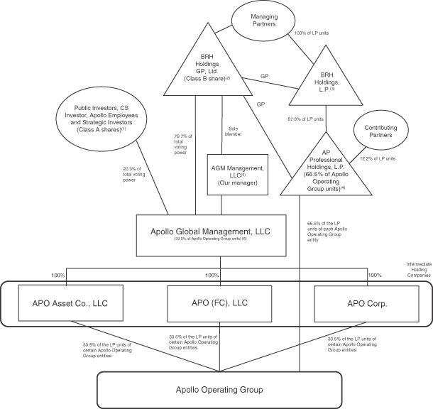 Tax Org Chart Symbols