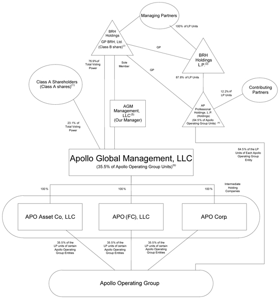 apollo global management investment criteria