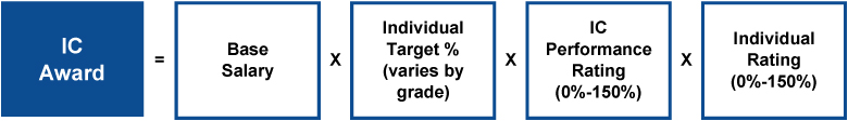 [MISSING IMAGE: tm2136562d1-tbl_incentivepn.jpg]