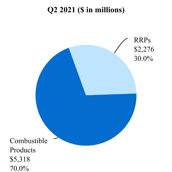 https://www.sec.gov/Archives/edgar/data/1413329/000141332921000058/pm-20210630_g5.jpg