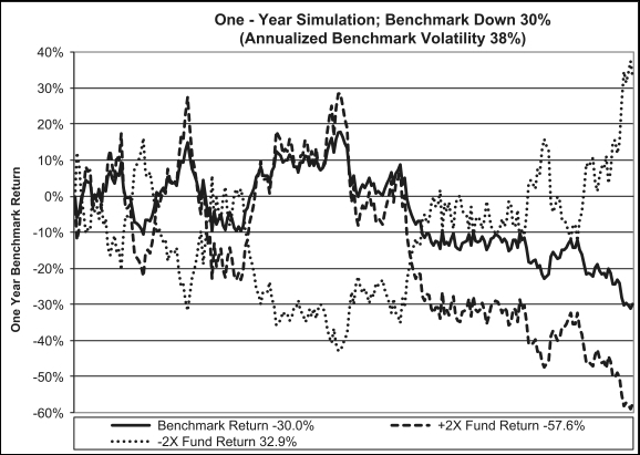 Edny Charts