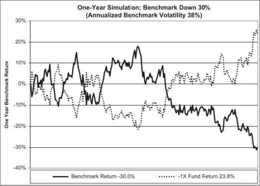 Edny Charts