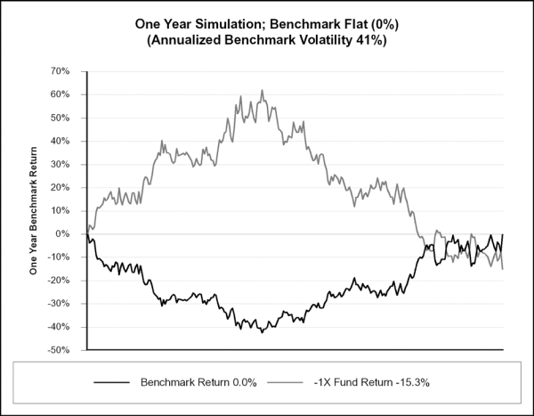 Pli Surrender Value Factor Chart