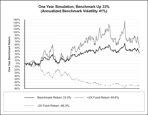 Pli Surrender Value Factor Chart