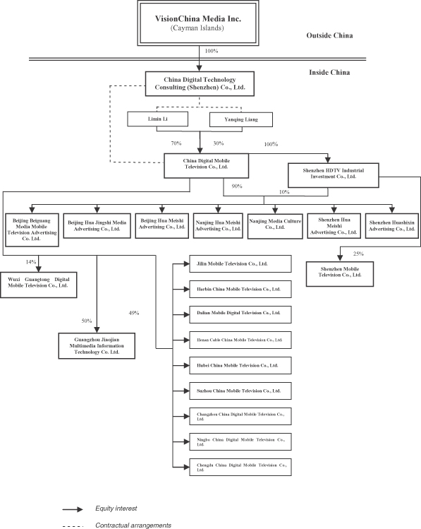 Taco Bell Deployment Chart