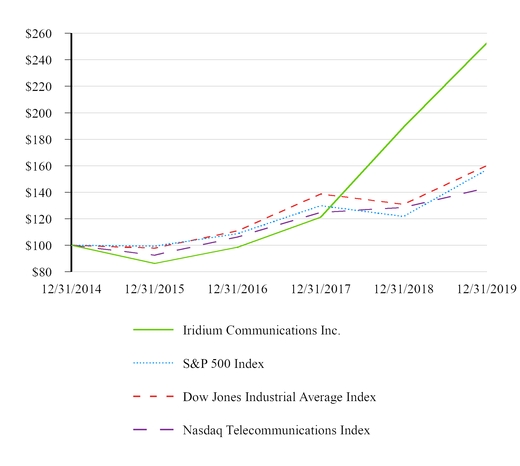 https://www.sec.gov/Archives/edgar/data/1418819/000141881920000004/chart-894cdcaa14865d24a09.jpg