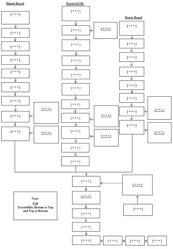 Jabil Org Chart