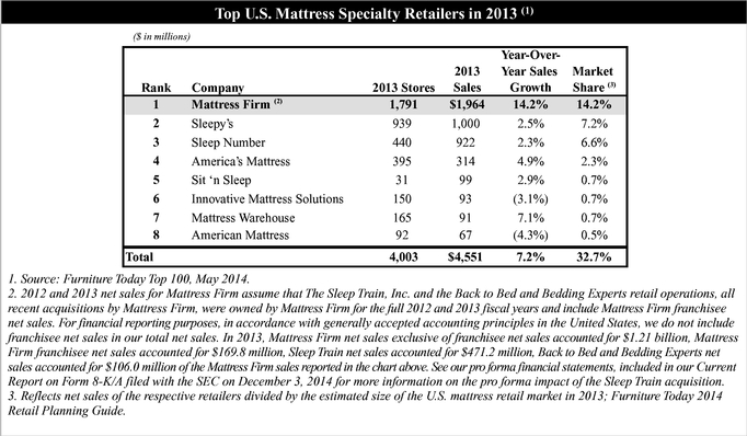 Mattress Firm Size Chart