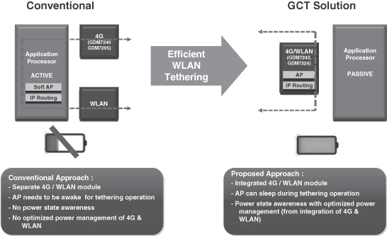 Download gct semiconductor soc usb devices driver update Download gct semiconductor soc usb devices driver update