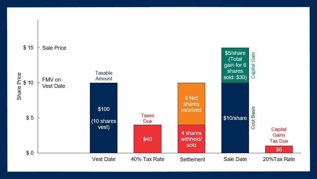 https://www.sec.gov/Archives/edgar/data/1421517/000142151724000055/exhibit1012graph.jpg