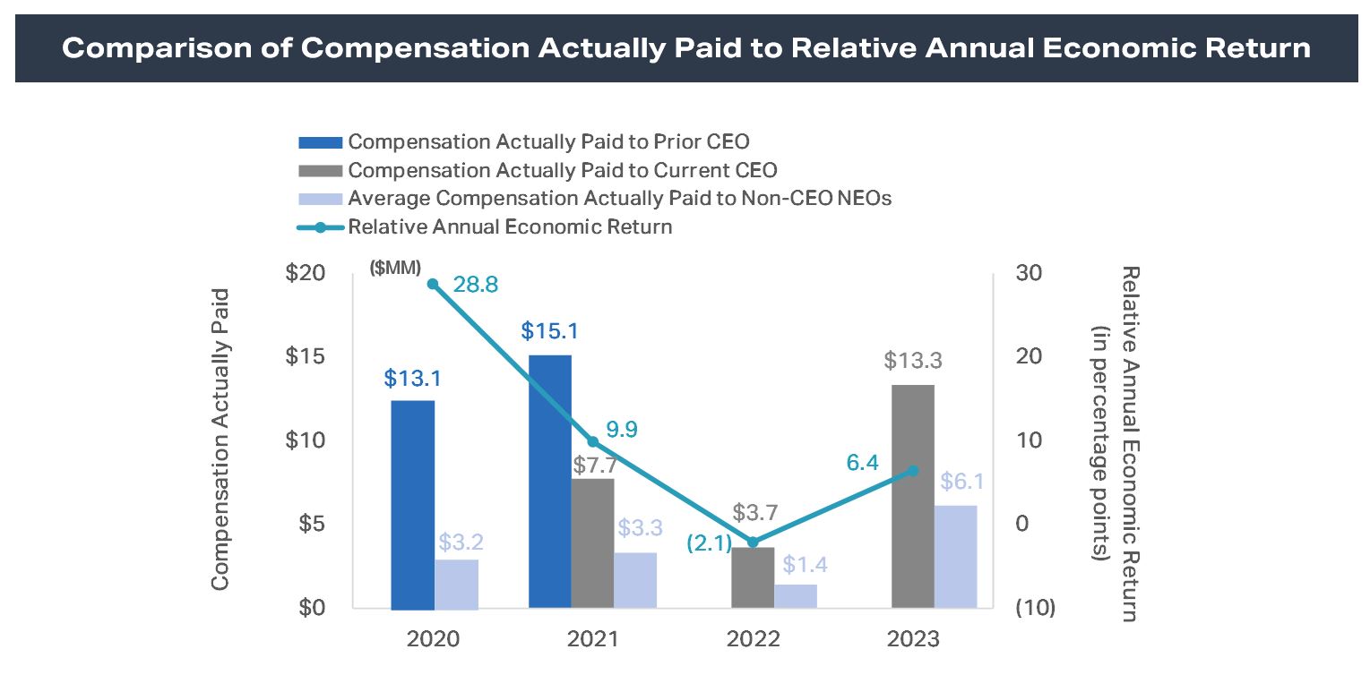 CAP to Relative Annual Economic Return.jpg