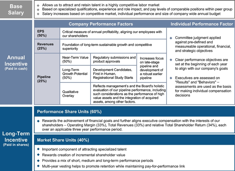 Raytheon Salary Grade Chart