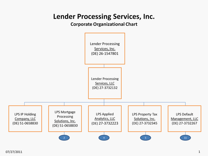 Genentech Organizational Chart