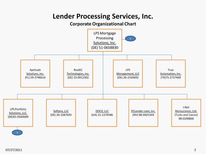 Mortgage Company Organizational Chart