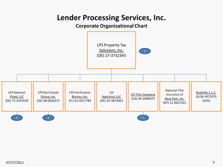 Title Insurance Chart