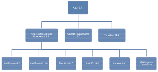 Pratt And Whitney Organization Chart