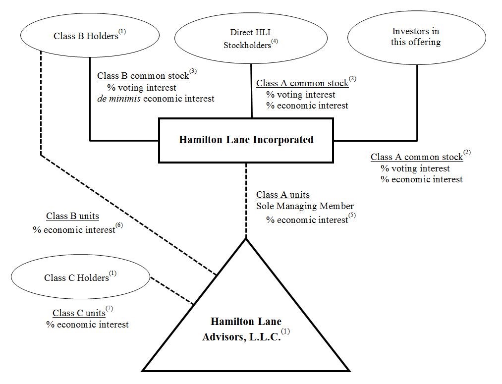 Sec Enforcement Division Organizational Chart