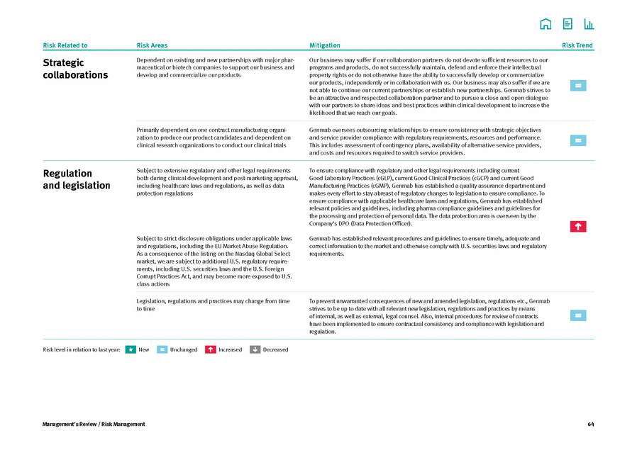 Doc1_genmab_page_064.gif