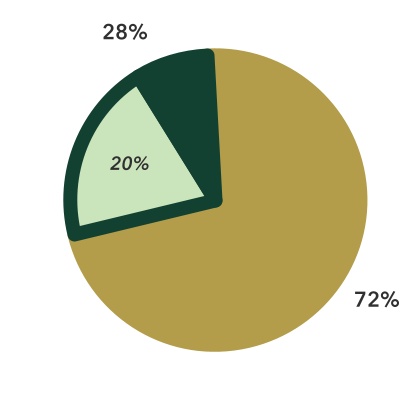 chart-bca47f6c230a4d02bd6a.jpg
