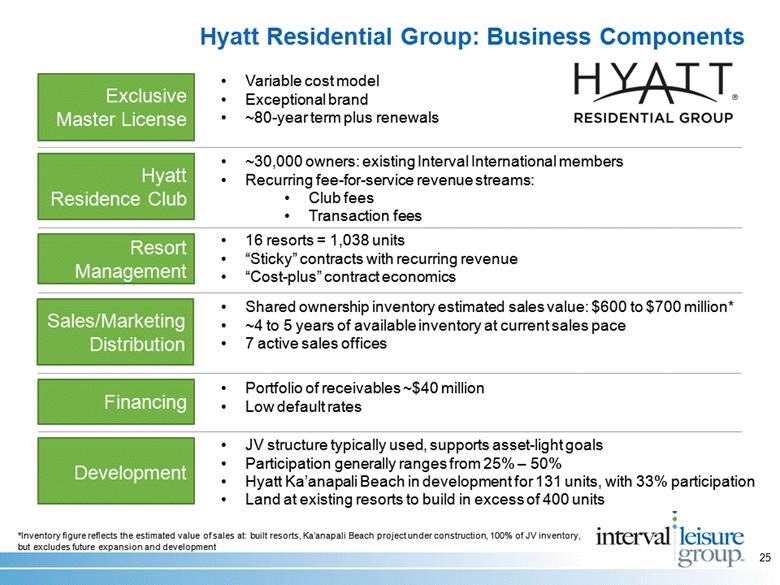 Hyatt Org Chart