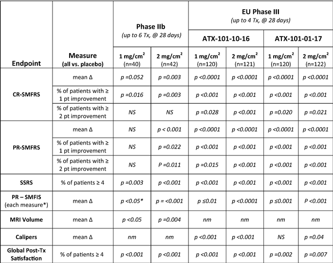 Dermal Fillers Comparison Chart