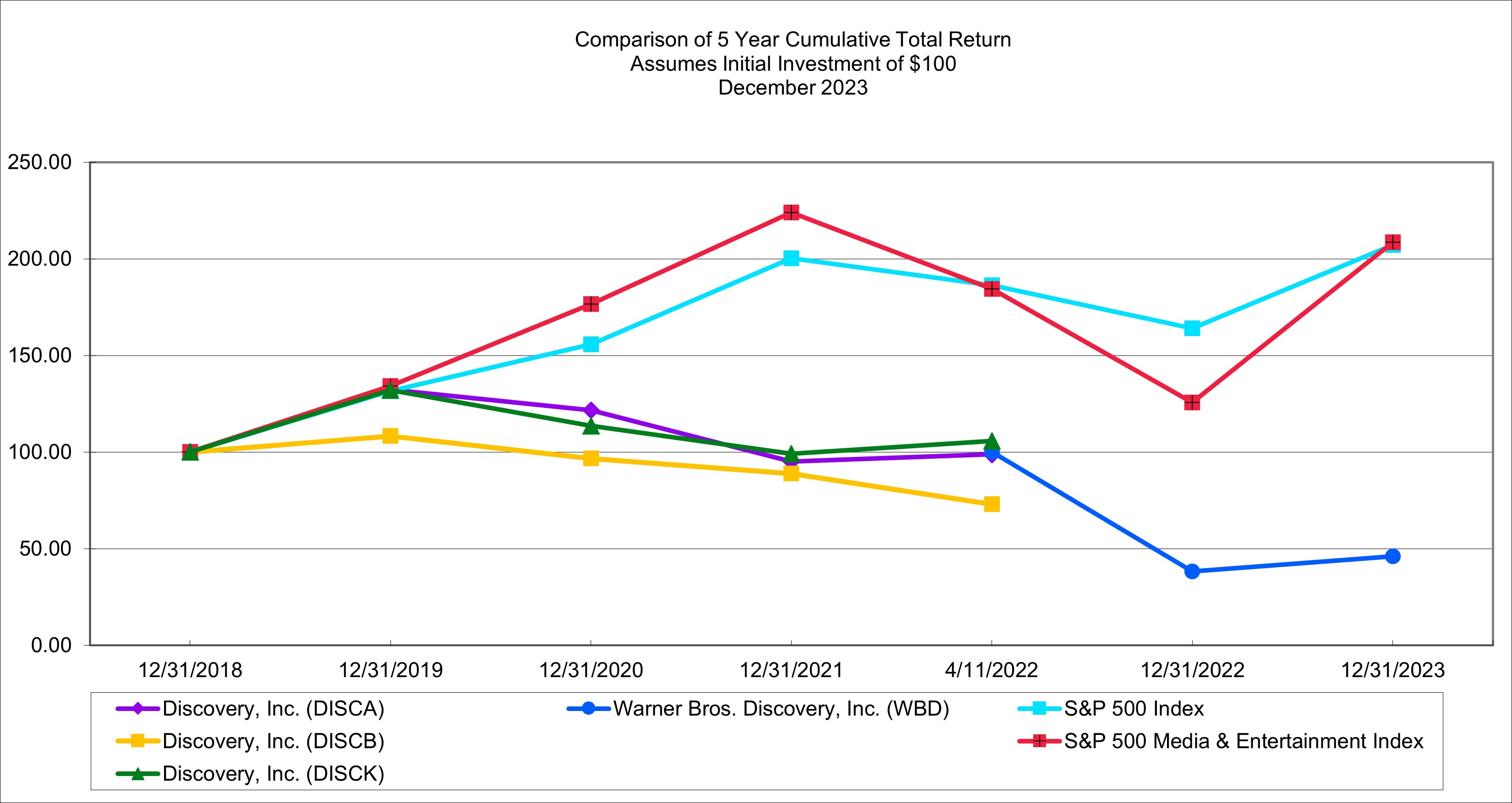 Stock Performance Graph.jpg