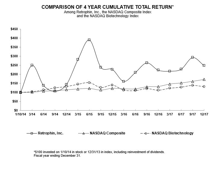 stockpricechart123117a02.jpg