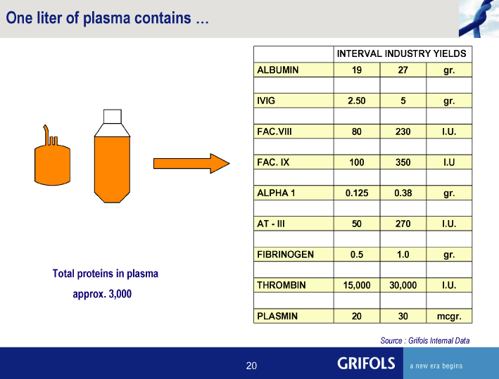 Grifols Pay Chart