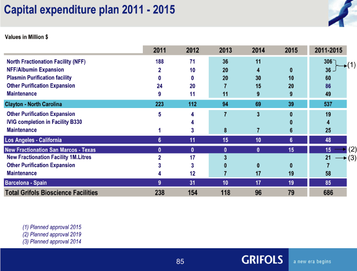 Grifols Pay Chart