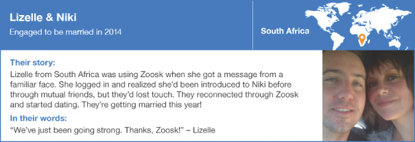 Zoosk Dating Site South Africa