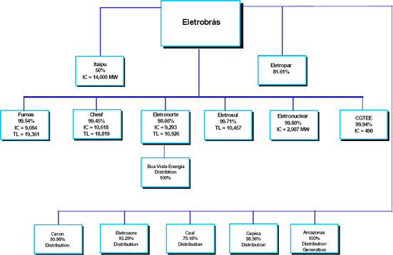 Alcoa Organizational Chart