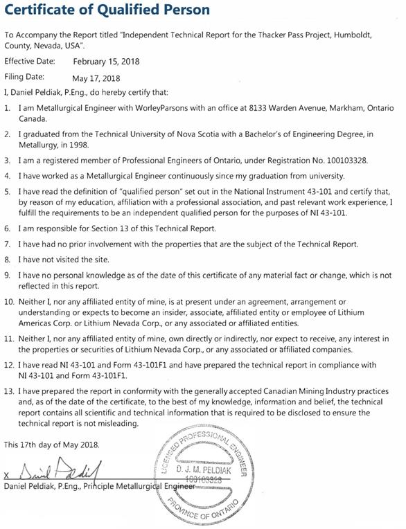 Ids 100 Project 1 Lenses Chart