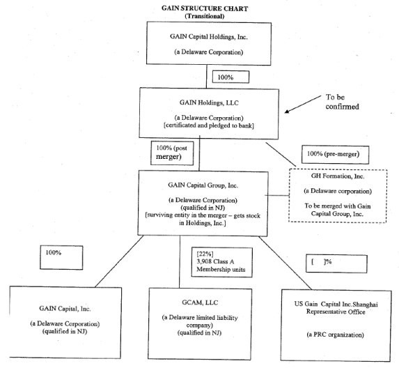 Ucc Perfection Chart